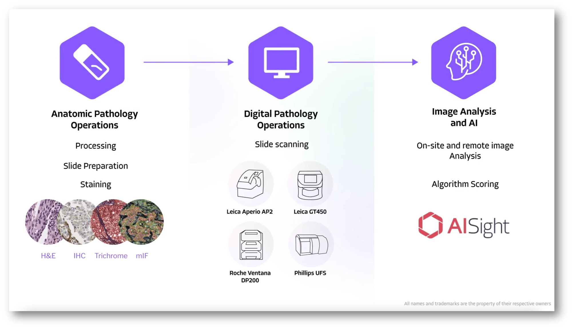 E2E-lab-services-image