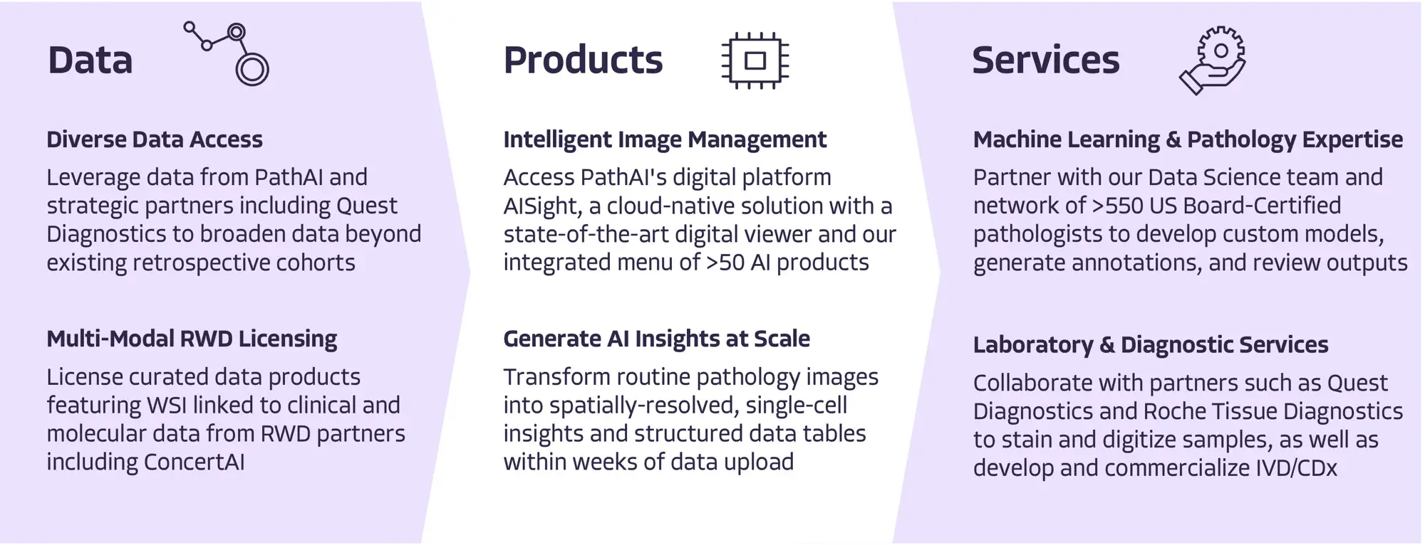 real-world data products and services graphic