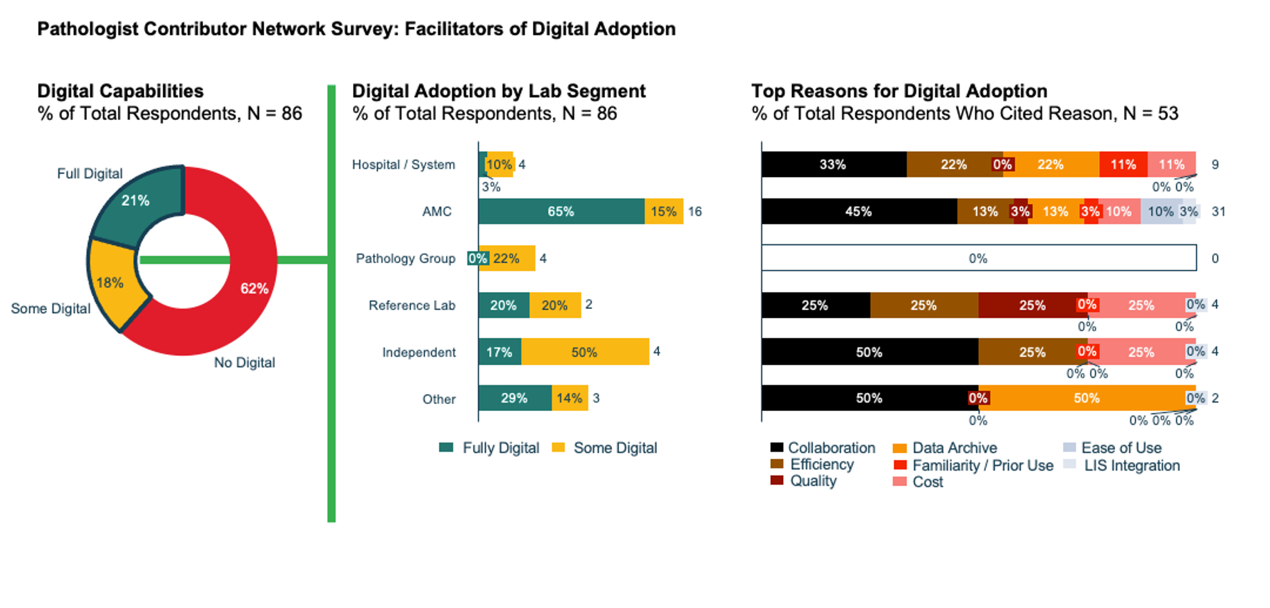 Facilitators-Of-Digital-Pathology-Adoption