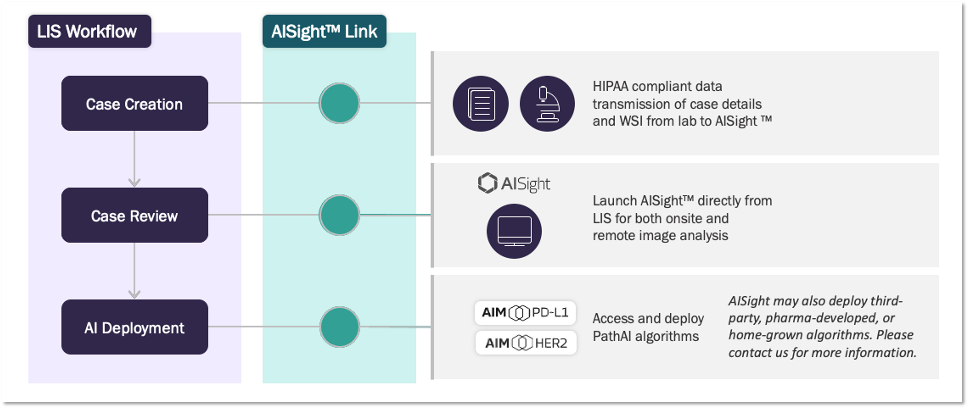 LIS-Integration-image-5