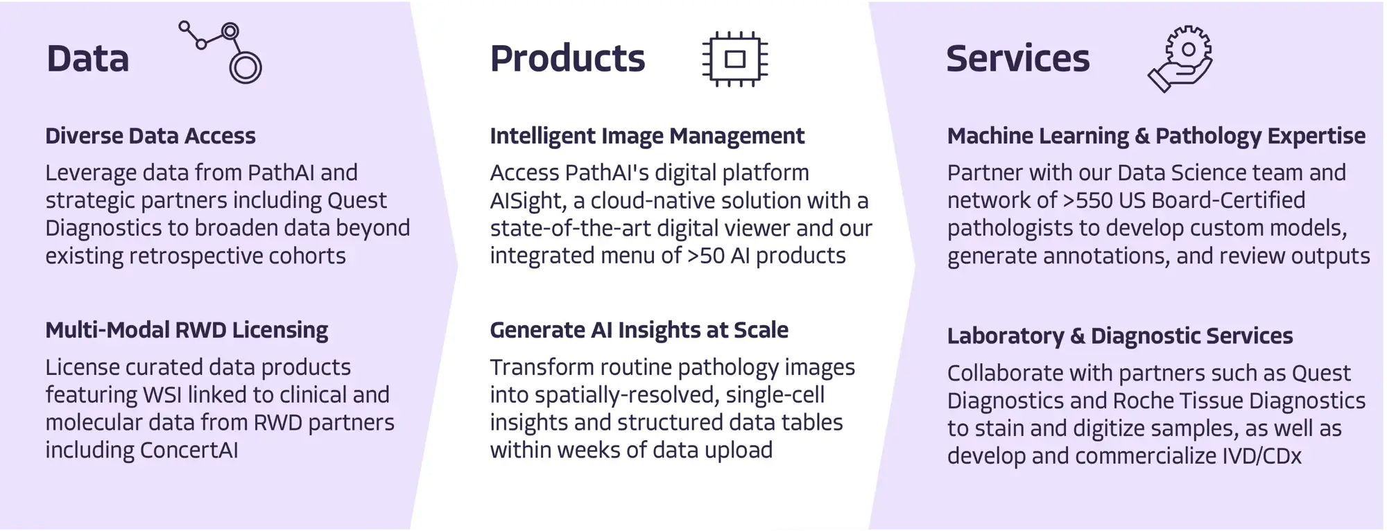 RWD-blog-data-products-services